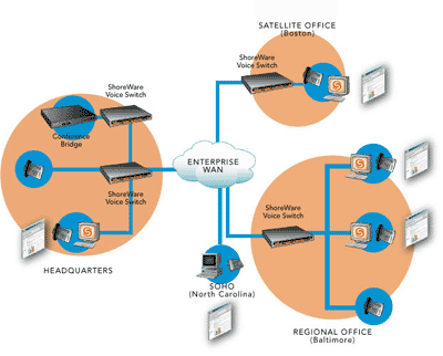 ShoreTel Converged Conferencing